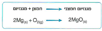 (בספר תמונה, היעזר במנחה)